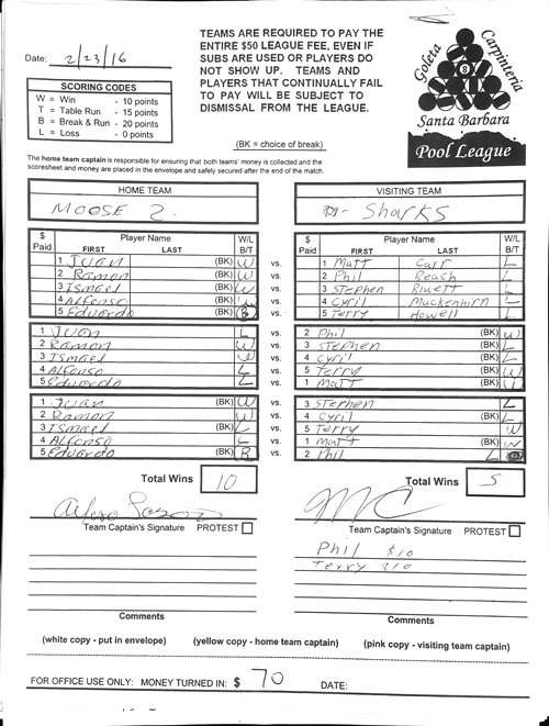 View Hi-Res Score Sheet