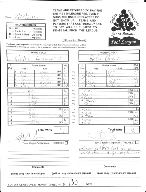 View Hi-Res Score Sheet