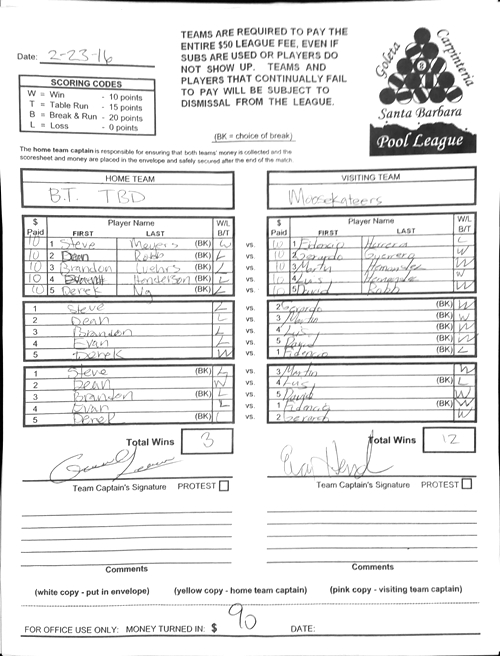 View Hi-Res Score Sheet