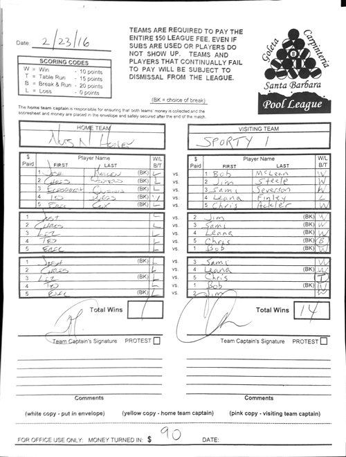 View Hi-Res Score Sheet