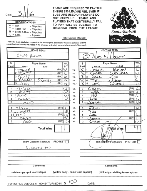 View Hi-Res Score Sheet