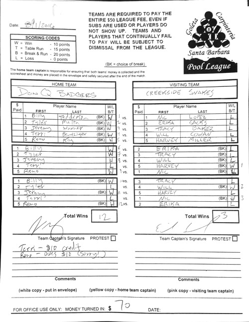 View Hi-Res Score Sheet