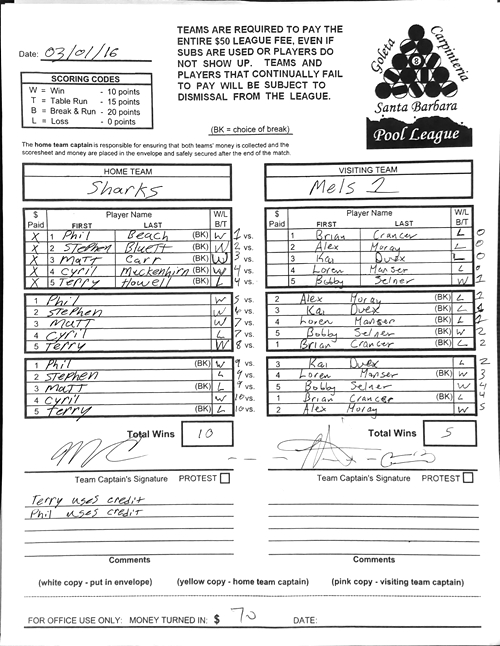 View Hi-Res Score Sheet