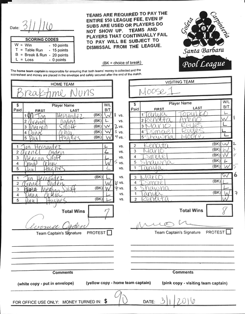 View Hi-Res Score Sheet