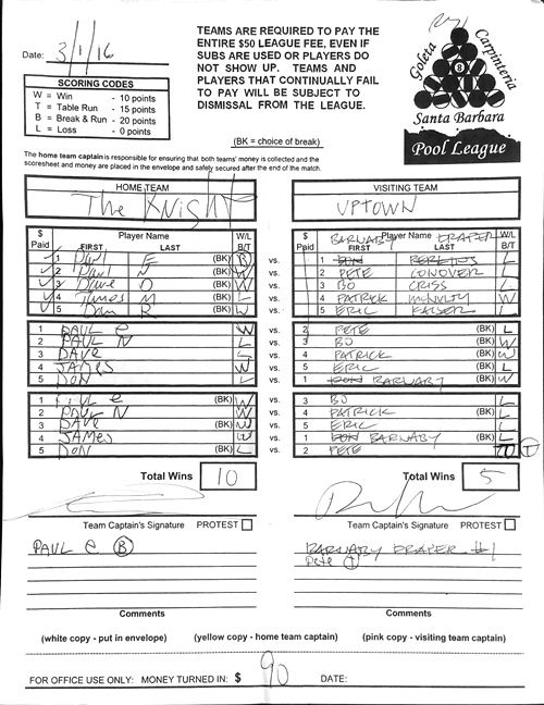 View Hi-Res Score Sheet