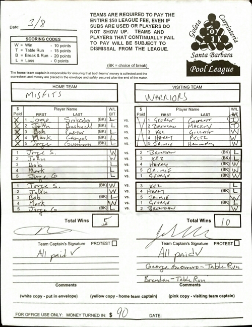 View Hi-Res Score Sheet