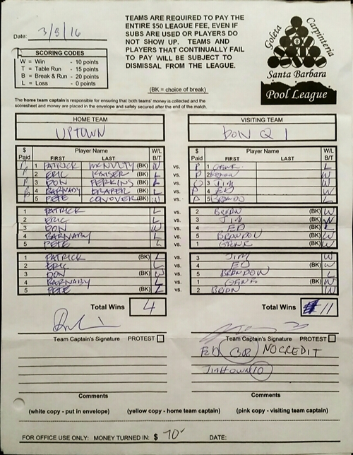 View Hi-Res Score Sheet