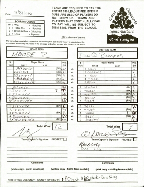 View Hi-Res Score Sheet