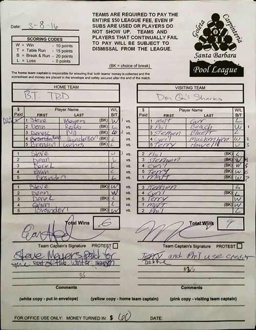 View Hi-Res Score Sheet