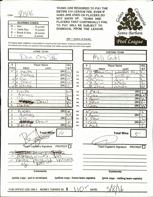 View Hi-Res Score Sheet