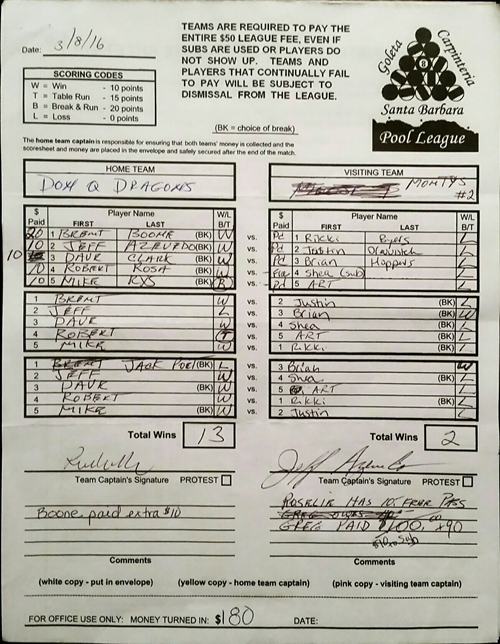 View Hi-Res Score Sheet