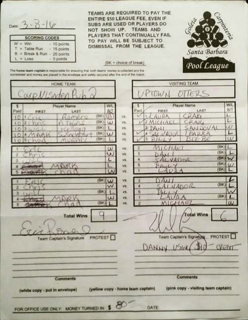 View Hi-Res Score Sheet