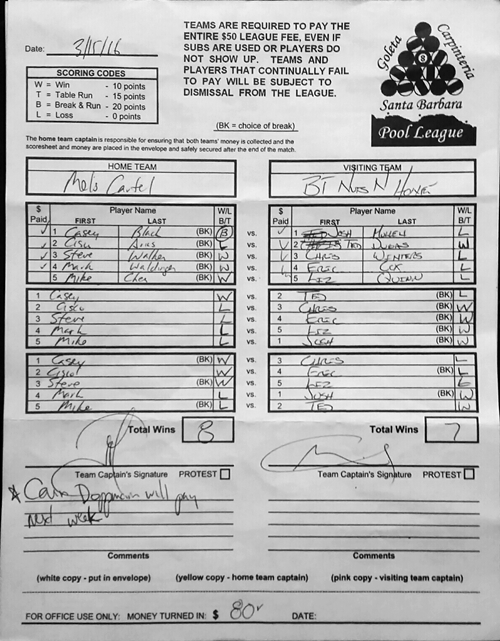 View Hi-Res Score Sheet