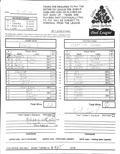 View Hi-Res Score Sheet