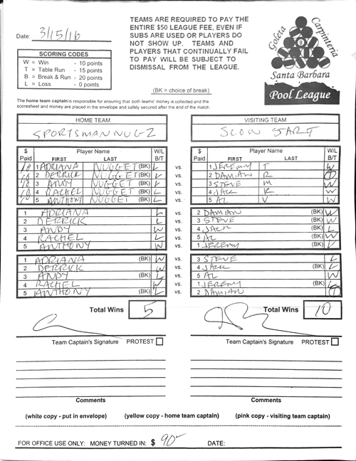 View Hi-Res Score Sheet