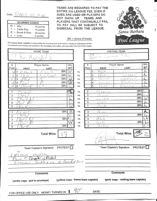 View Hi-Res Score Sheet