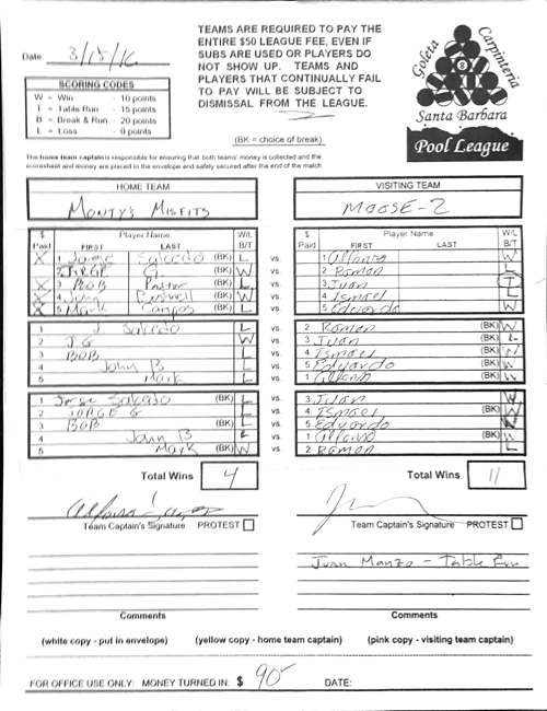 View Hi-Res Score Sheet