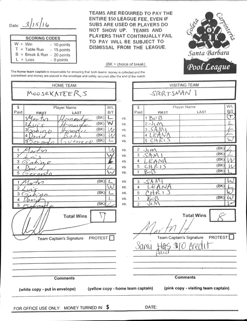 View Hi-Res Score Sheet