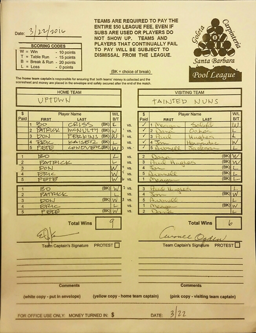 View Hi-Res Score Sheet