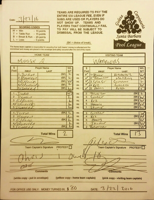 View Hi-Res Score Sheet