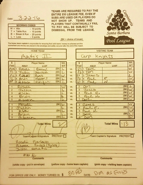 View Hi-Res Score Sheet