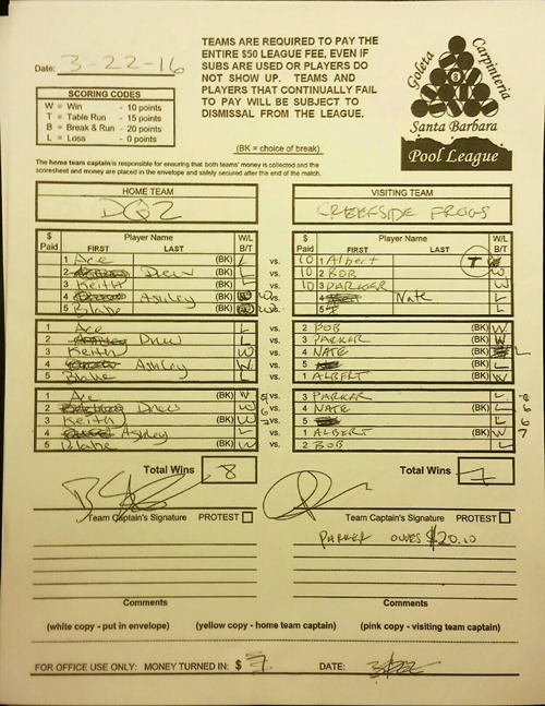 View Hi-Res Score Sheet