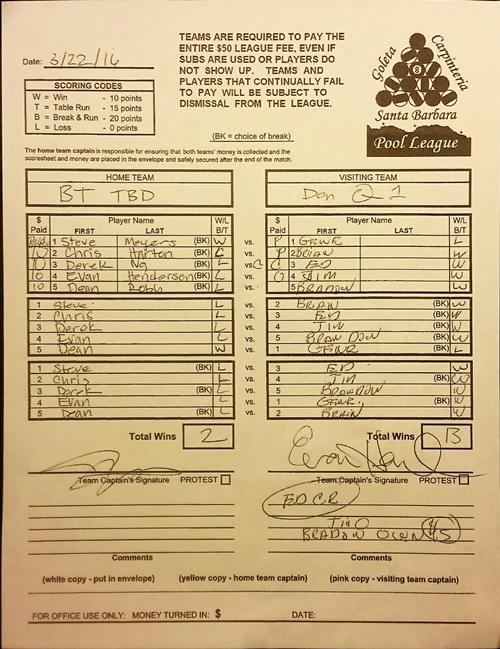 View Hi-Res Score Sheet