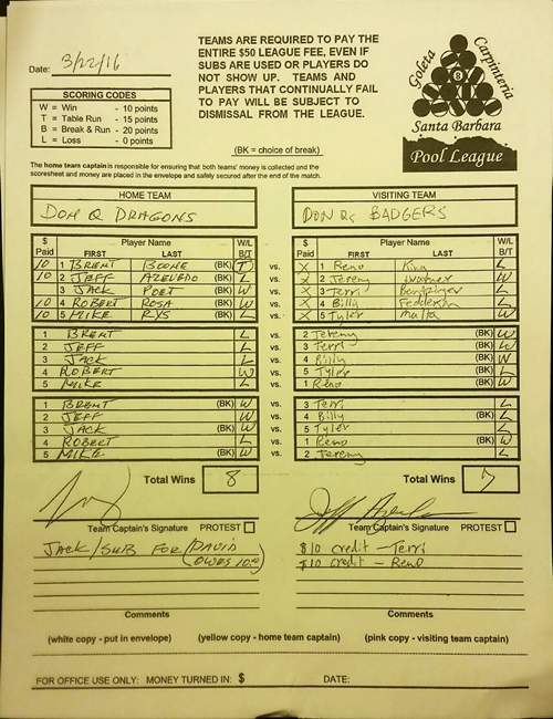 View Hi-Res Score Sheet