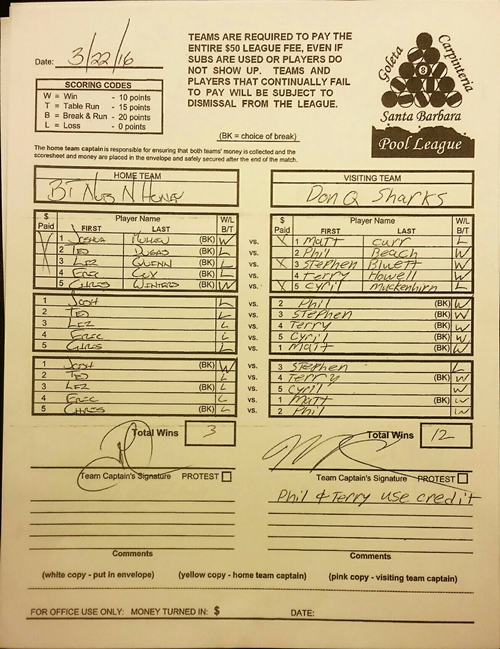 View Hi-Res Score Sheet