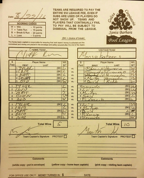 View Hi-Res Score Sheet