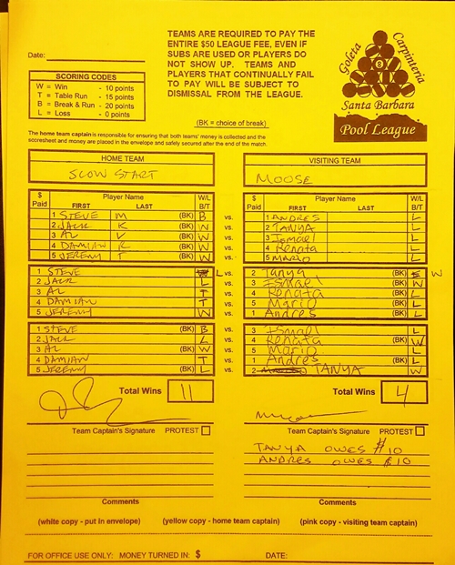 View Hi-Res Score Sheet