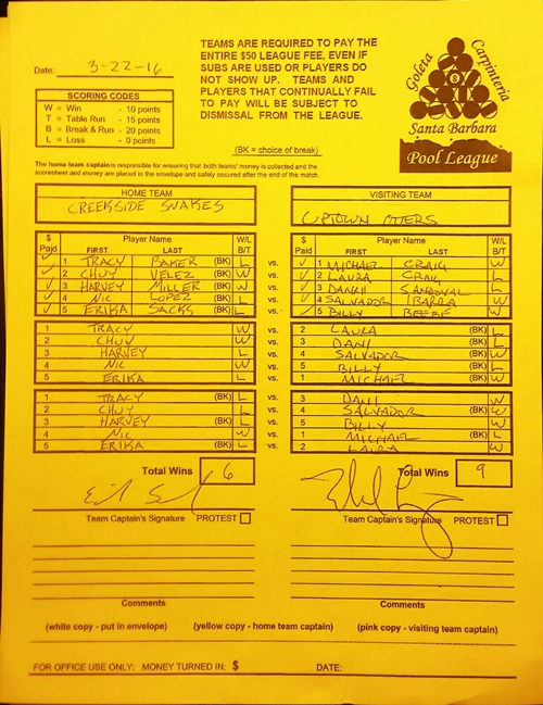 View Hi-Res Score Sheet