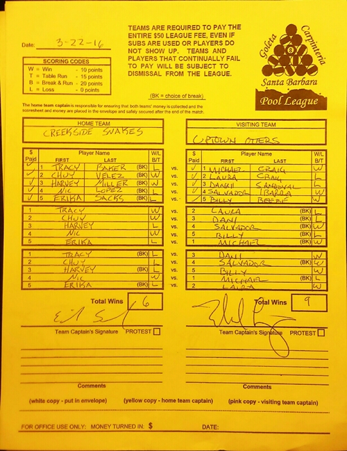 View Hi-Res Score Sheet