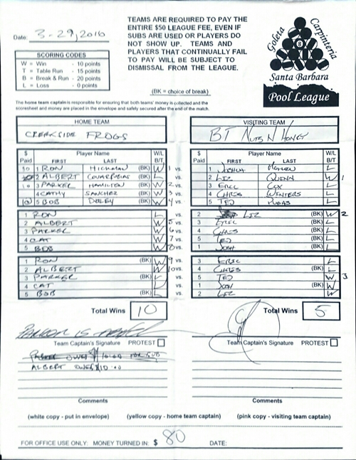 View Hi-Res Score Sheet