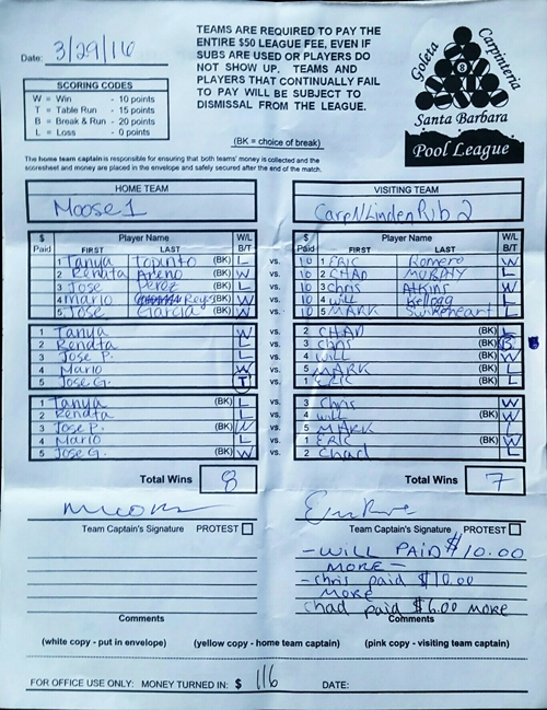 View Hi-Res Score Sheet