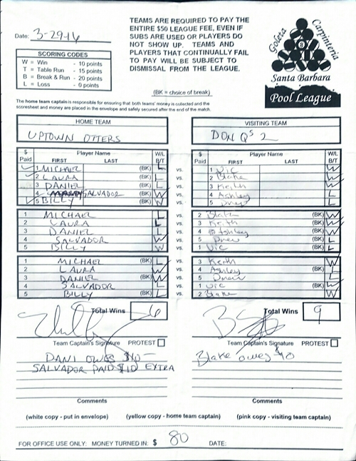 View Hi-Res Score Sheet