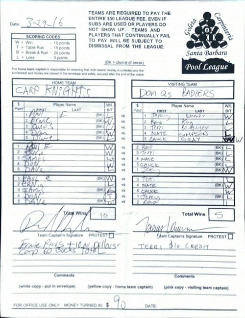 View Hi-Res Score Sheet