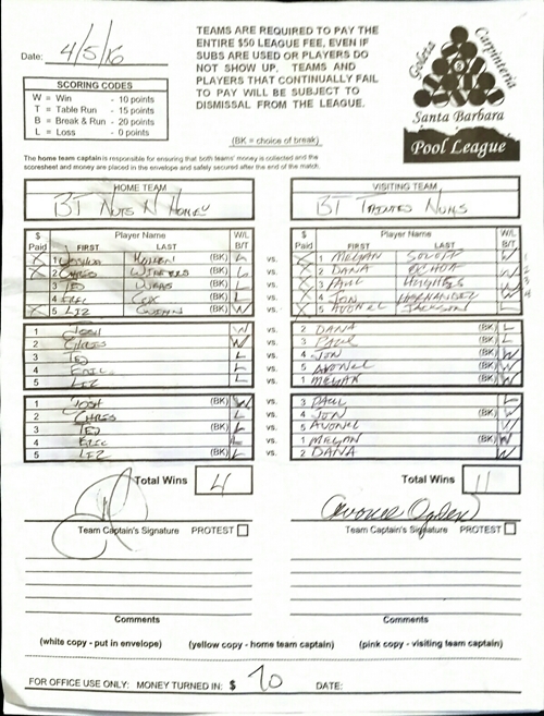 View Hi-Res Score Sheet