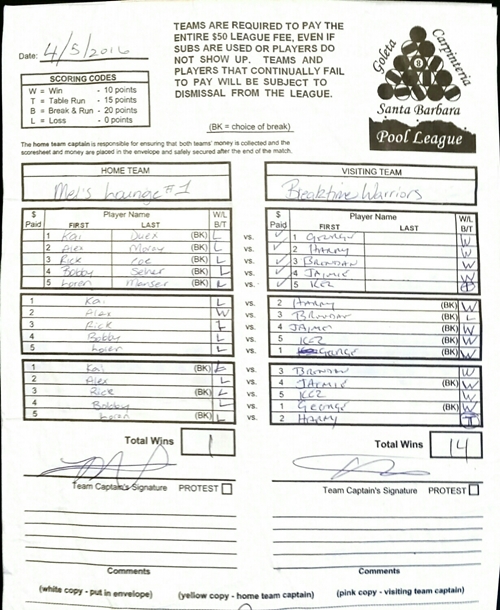 View Hi-Res Score Sheet