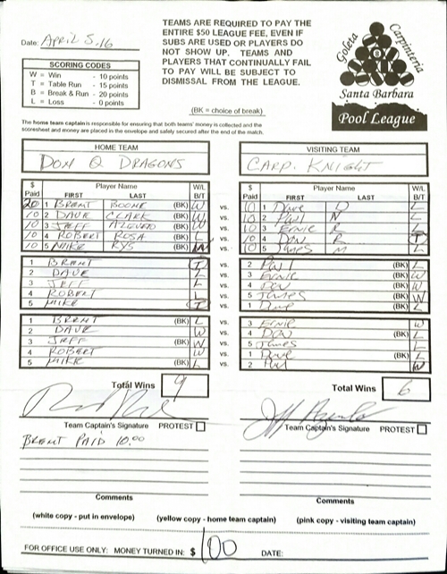 View Hi-Res Score Sheet