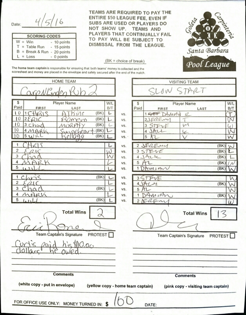 View Hi-Res Score Sheet