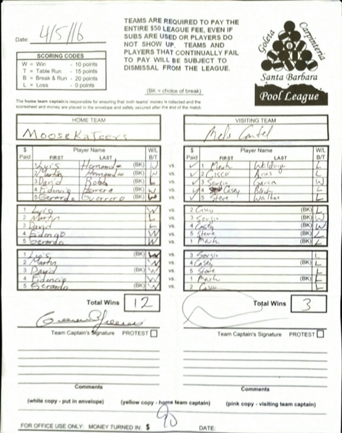 View Hi-Res Score Sheet