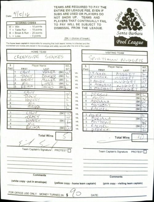 View Hi-Res Score Sheet