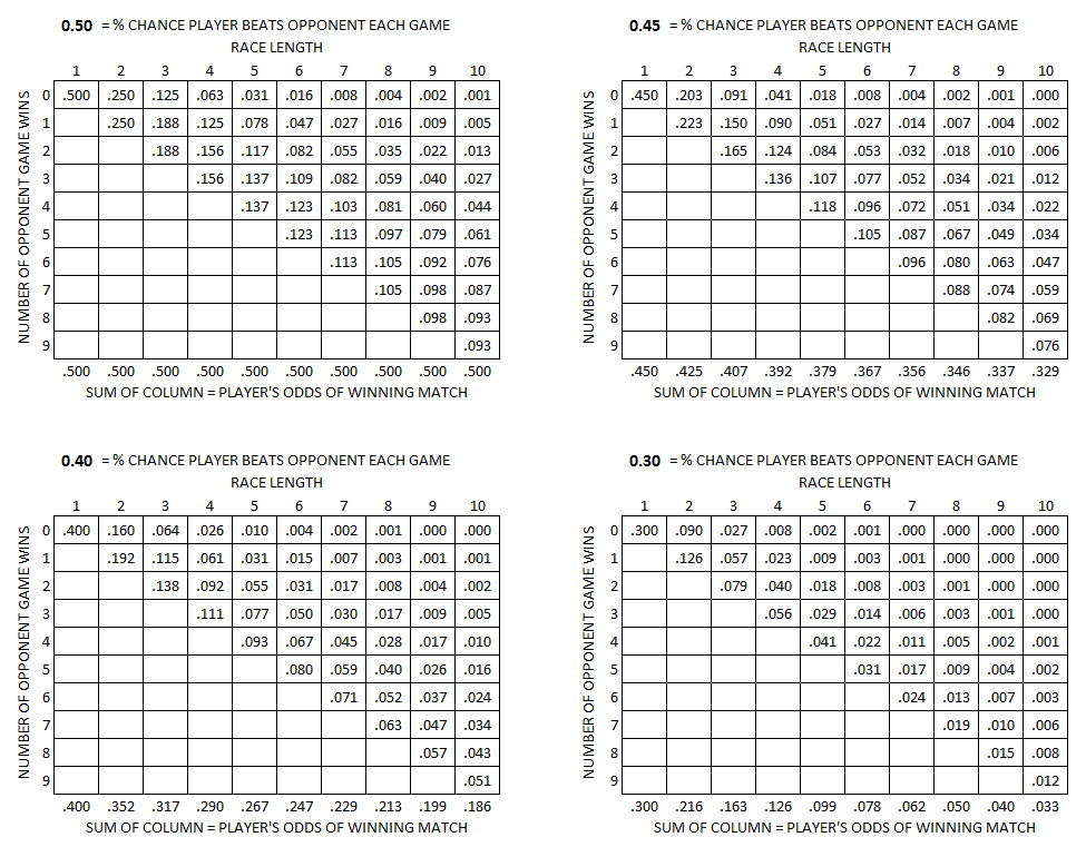race_odds.png